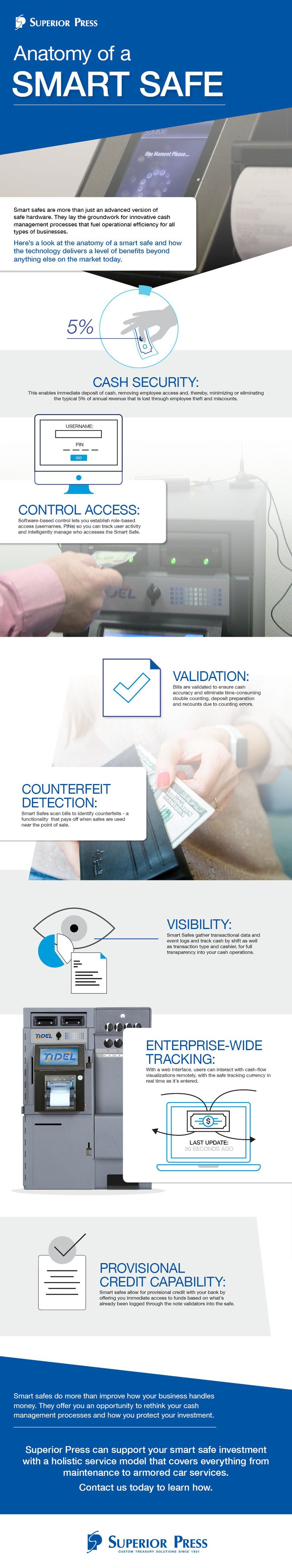 The anatomy of a smart safe [infographic]