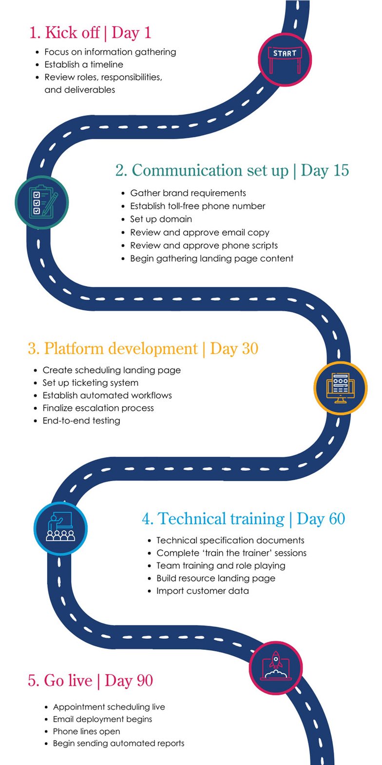 Copy-of-TAC-Customer-Journey-Infographic-v7-(1000-×-2000-px)