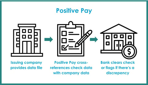 Positive Pay Image (1)