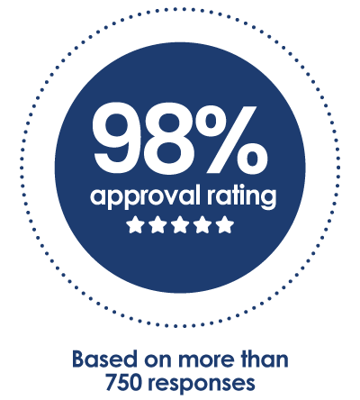 98%-approval-rating-blue